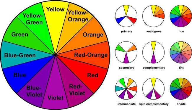Use a color wheel to map contrasting colors for call-to-action buttons.